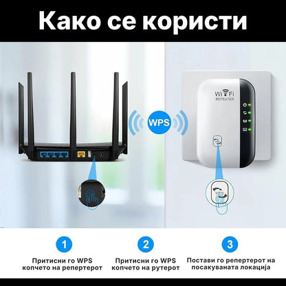SignalPro - Безжичен WiFi засилувач со двојни антени и WPA2 заштита