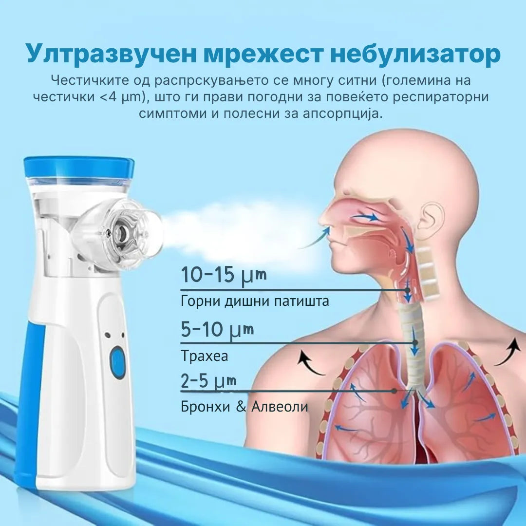 Airflow N2 - Професионален инхалатор за респираторна терапија