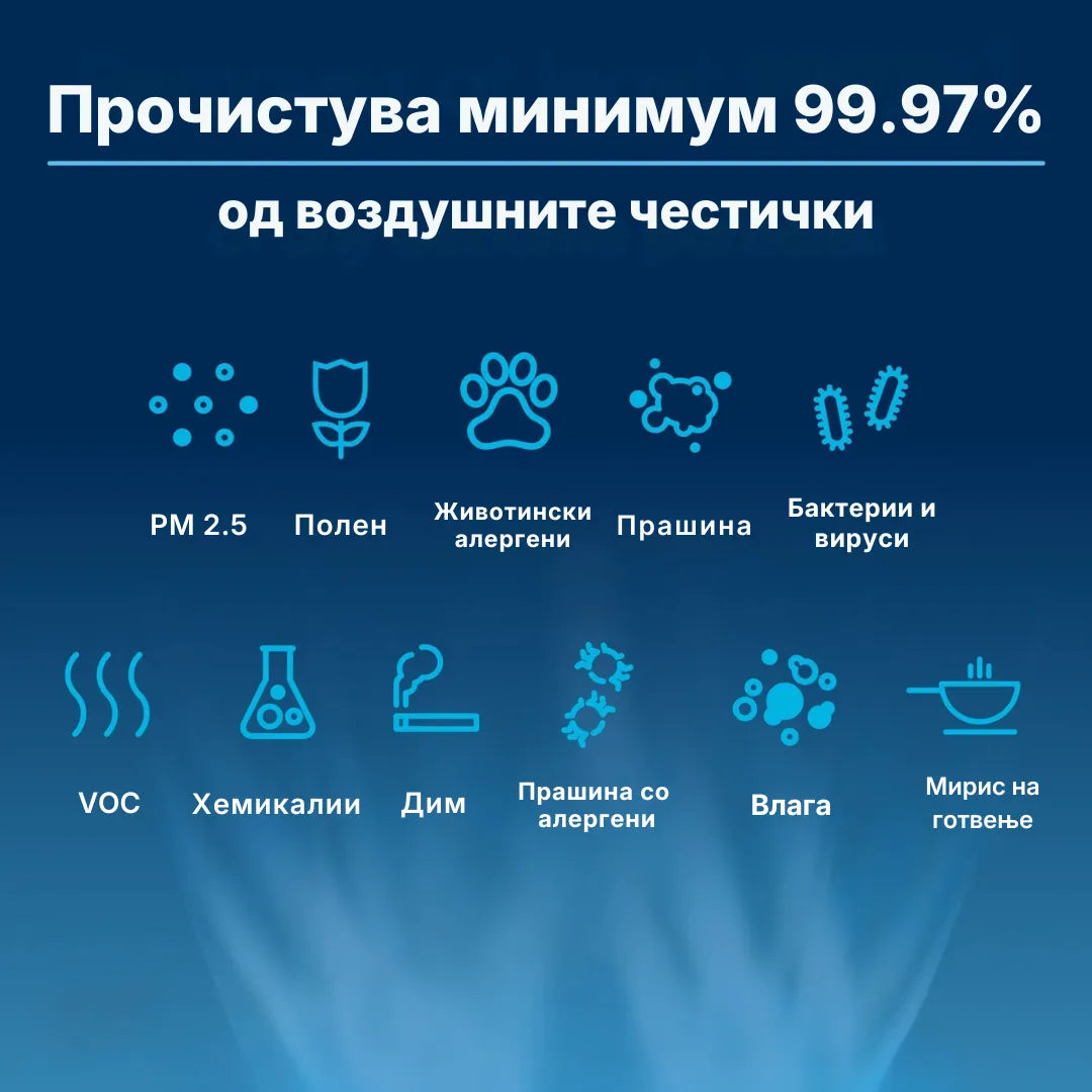 AirZone Ion-4 – Прочистувач на воздух со 4-фазна филтрација