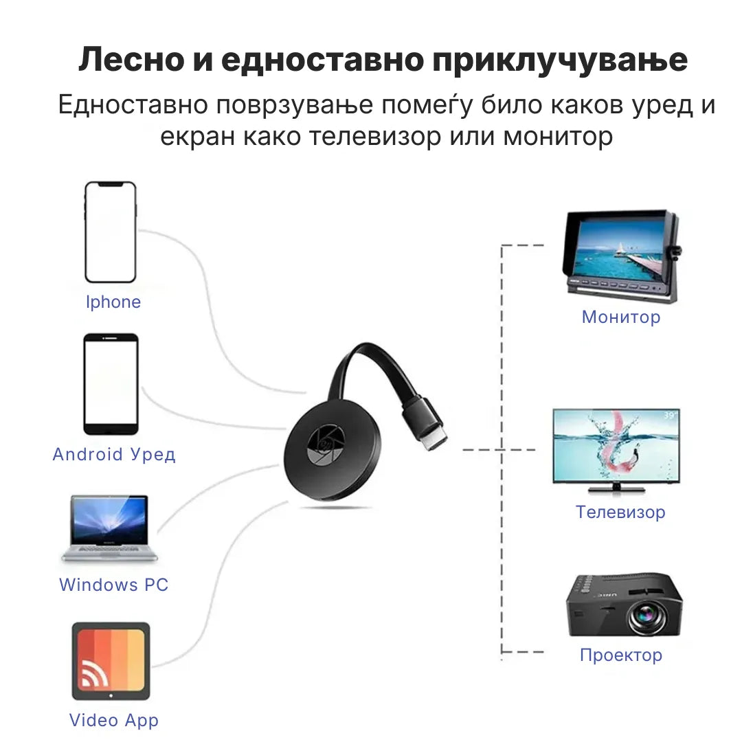 Google Chromecast - Streaming device