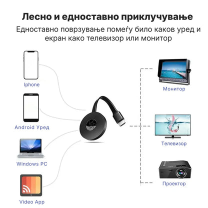 Google Chromecast - Streaming device